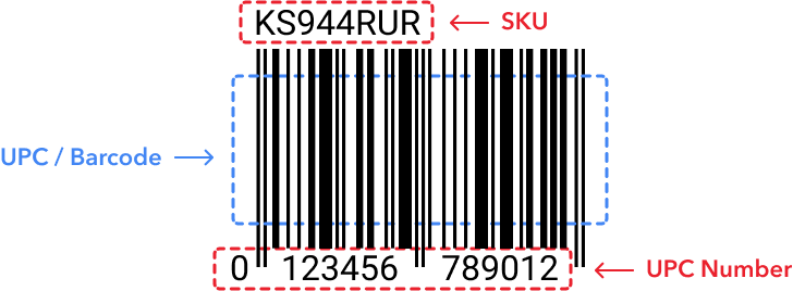 SKU